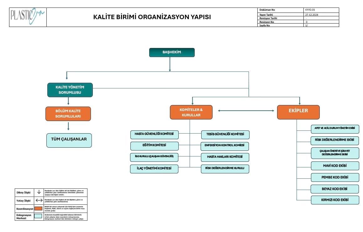 kalite-birimi-organizasyon-yapı