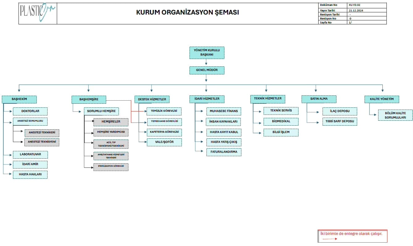 kurum-organizasyon-seması